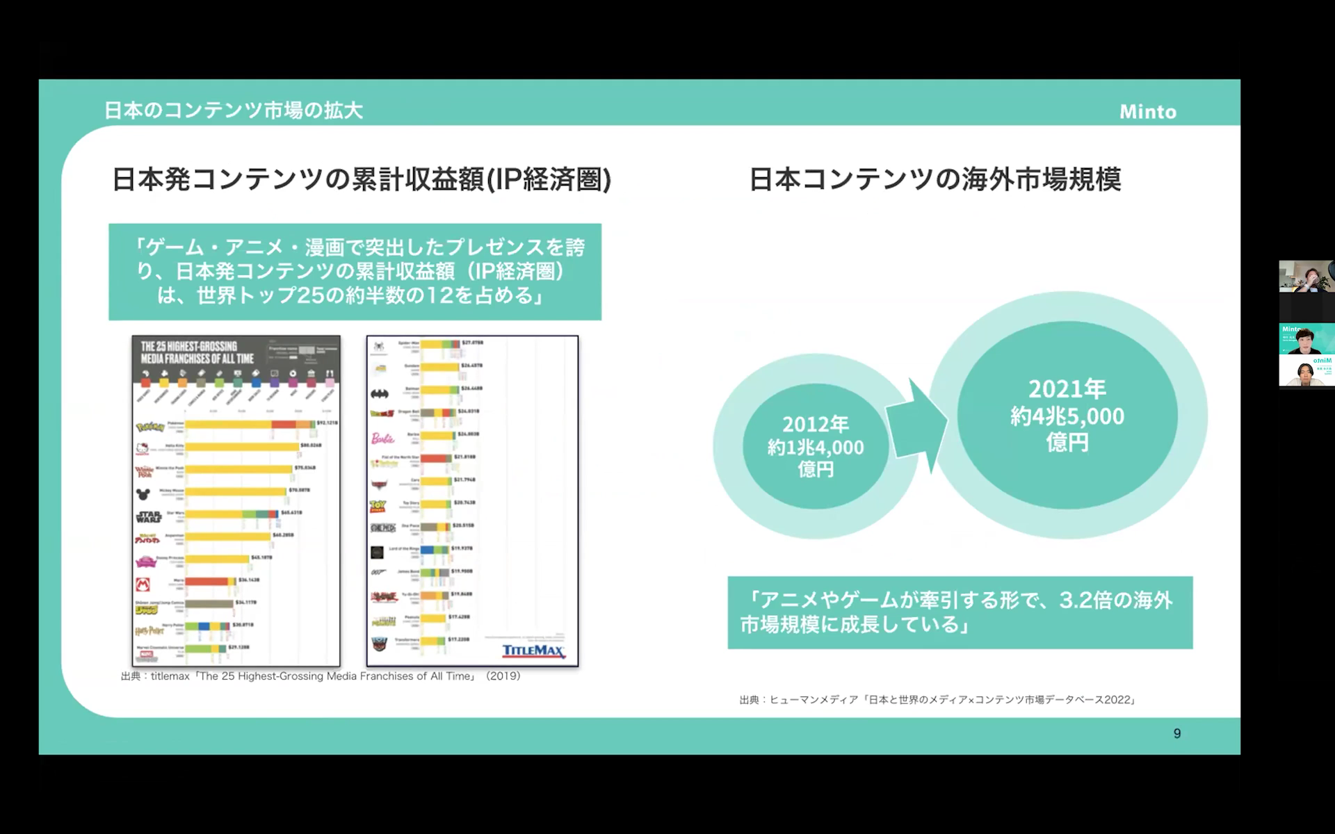 日本のコンテンツ市場の拡大